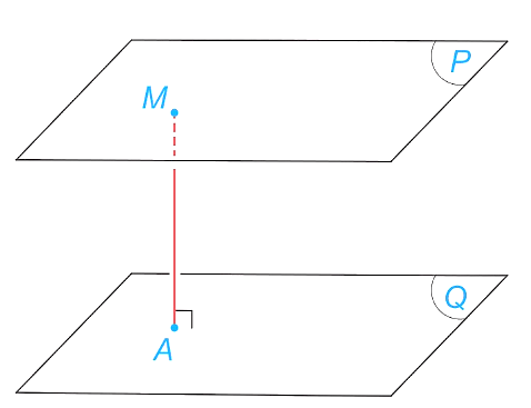 Khoảng cách lớp 11 (Lý thuyết Toán 11 Kết nối tri thức)