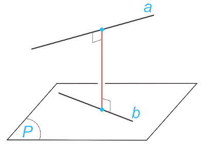 Khoảng cách lớp 11 (Lý thuyết Toán 11 Kết nối tri thức)