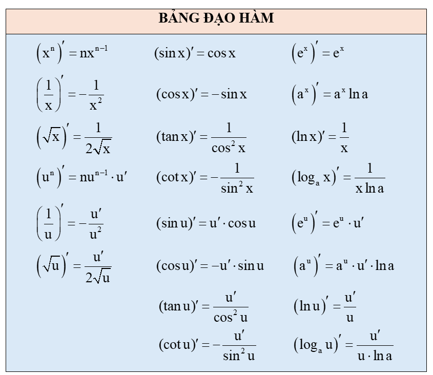Các quy tắc tính đạo hàm lớp 11 (Lý thuyết Toán 11 Kết nối tri thức)