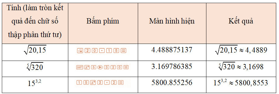 Tổng hợp lý thuyết Toán 11 Chương 6 Kết nối tri thức