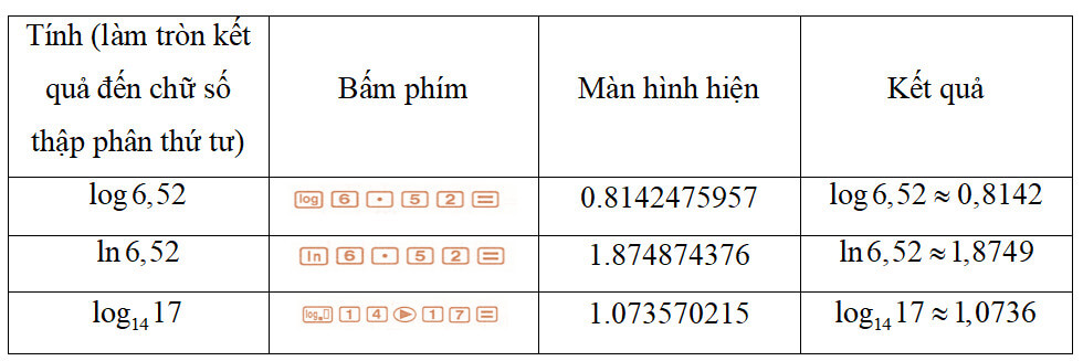 Tổng hợp lý thuyết Toán 11 Chương 6 Kết nối tri thức