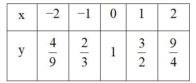 Tổng hợp lý thuyết Toán 11 Chương 6 Kết nối tri thức