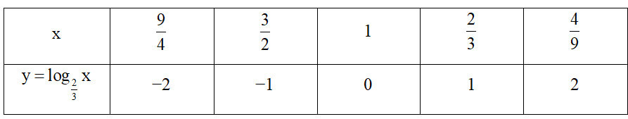 Tổng hợp lý thuyết Toán 11 Chương 6 Kết nối tri thức