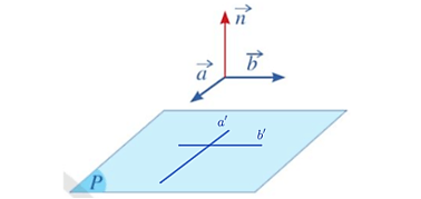 Hoạt động 3 trang 52 Toán 12 Cánh diều Tập 2 | Giải Toán 12