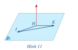 Hoạt động 7 trang 55 Toán 12 Cánh diều Tập 2 | Giải Toán 12