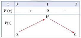 Câu hỏi khởi động trang 15 Toán 12 Tập 1 Cánh diều | Giải Toán 12