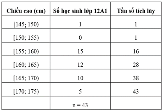 Khoảng biến thiên, khoảng tứ phân vị của mẫu số liệu ghép nhóm (Lý thuyết Toán lớp 12) | Cánh diều