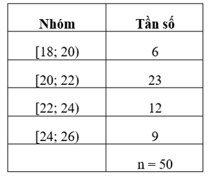 Khoảng biến thiên, khoảng tứ phân vị của mẫu số liệu ghép nhóm (Lý thuyết Toán lớp 12) | Cánh diều