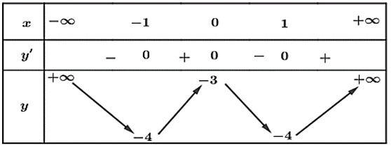 Tính đơn điệu của hàm số (Lý thuyết Toán lớp 12) | Cánh diều