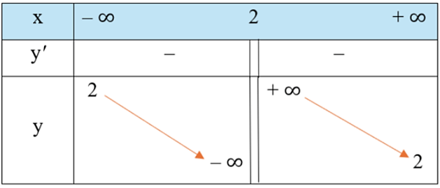 Tính đơn điệu của hàm số (Lý thuyết Toán lớp 12) | Cánh diều