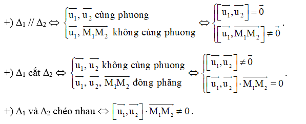 Phương trình đường thẳng (Lý thuyết Toán lớp 12) | Cánh diều