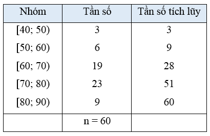 Bài tập cuối chương 3 (Lý thuyết Toán lớp 12) | Cánh diều