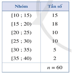 Bài tập cuối chương 3 (Lý thuyết Toán lớp 12) | Cánh diều