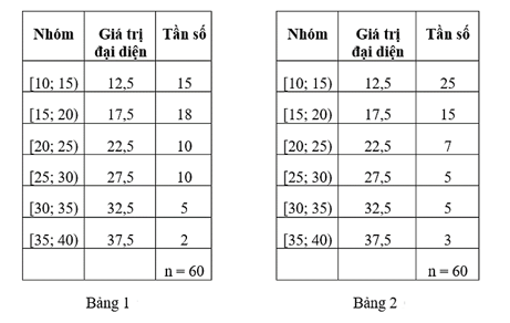 Bài tập cuối chương 3 (Lý thuyết Toán lớp 12) | Cánh diều