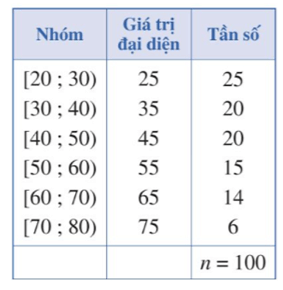 Bài tập cuối chương 3 (Lý thuyết Toán lớp 12) | Cánh diều