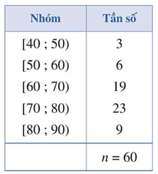 Bài tập cuối chương 3 (Lý thuyết Toán lớp 12) | Cánh diều