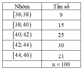 13 Bài tập Phương sai, độ lệch chuẩn của mẫu số liệu ghép nhóm (có đáp án) | Cánh diều Trắc nghiệm Toán 12
