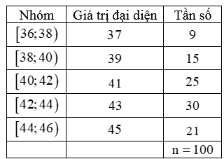 13 Bài tập Phương sai, độ lệch chuẩn của mẫu số liệu ghép nhóm (có đáp án) | Cánh diều Trắc nghiệm Toán 12