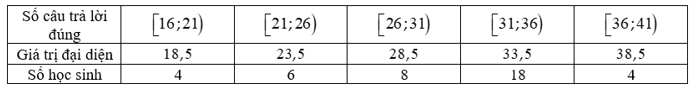13 Bài tập Phương sai, độ lệch chuẩn của mẫu số liệu ghép nhóm (có đáp án) | Cánh diều Trắc nghiệm Toán 12