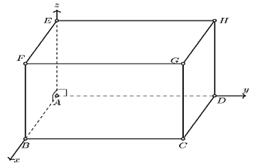 12 Bài tập Biểu thức toạ độ của các phép toán vectơ (có đáp án) | Cánh diều Trắc nghiệm Toán 12