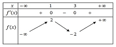 13 Bài tập Đường tiệm cận của đồ thị hàm số (có đáp án) | Cánh diều Trắc nghiệm Toán 12