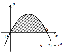 13 Bài tập Ứng dụng hình học của tích phân (có đáp án) | Cánh diều Trắc nghiệm Toán 12