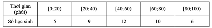 13 Bài tập trắc nghiệm Toán 12 Cánh diều Chương 3 (có đáp án)