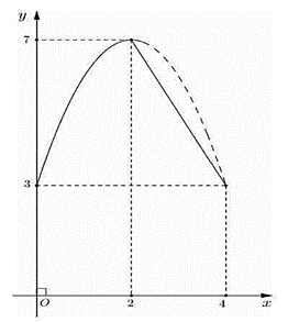 13 Bài tập trắc nghiệm Toán 12 Cánh diều Chương 4 (có đáp án)