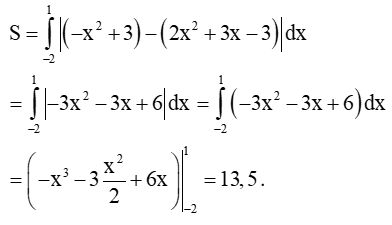 13 Bài tập trắc nghiệm Toán 12 Cánh diều Chương 4 (có đáp án)