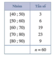 Khoảng biến thiên và khoảng tứ phân vị của mẫu số liệu ghép nhóm (Lý thuyết Toán lớp 12) | Chân trời sáng tạo