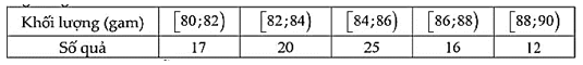 10 Bài tập Khoảng biến thiên và khoảng tứ phân vị của mẫu số liệu ghép nhóm (có đáp án) | Chân trời sáng tạo Trắc nghiệm Toán 12