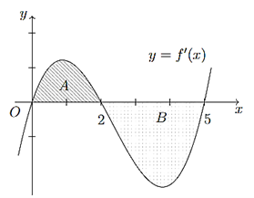 13 Bài tập Ứng dụng hình học của tích phân (có đáp án) - Chân trời sáng tạo Trắc nghiệm Toán 12 (ảnh 4)