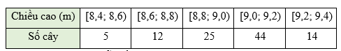 13 Bài tập trắc nghiệm Toán 12 Chân trời sáng tạo Chương 3 (có đáp án)
