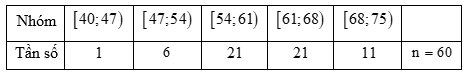 13 Bài tập trắc nghiệm Toán 12 Chân trời sáng tạo Chương 3 (có đáp án)