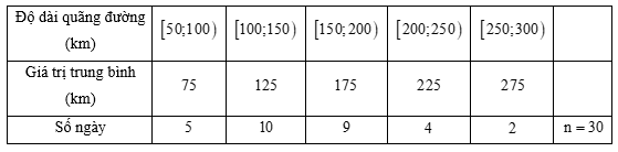 13 Bài tập trắc nghiệm Toán 12 Chân trời sáng tạo Chương 3 (có đáp án)