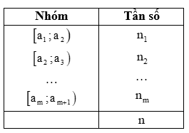 13 Bài tập trắc nghiệm Toán 12 Chân trời sáng tạo Chương 3 (có đáp án)
