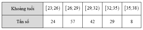 13 Bài tập trắc nghiệm Toán 12 Chân trời sáng tạo Chương 3 (có đáp án)