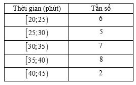 13 Bài tập trắc nghiệm Toán 12 Chân trời sáng tạo Chương 3 (có đáp án)
