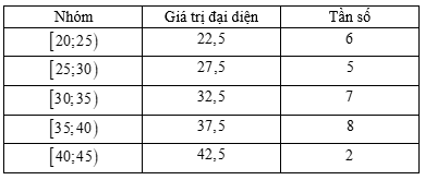 13 Bài tập trắc nghiệm Toán 12 Chân trời sáng tạo Chương 3 (có đáp án)