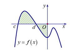 13 Bài tập trắc nghiệm Toán 12 Chân trời sáng tạo Chương 4 (có đáp án) (ảnh 1)