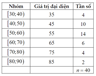 Phương sai và độ lệch chuẩn (Lý thuyết Toán lớp 12) | Kết nối tri thức