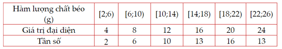 Phương sai và độ lệch chuẩn (Lý thuyết Toán lớp 12) | Kết nối tri thức