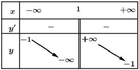Khảo sát sự biến thiên và vẽ đồ thị của hàm số (Lý thuyết Toán lớp 12) | Kết nối tri thức