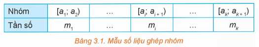 Khoảng biến thiên và khoảng tứ phân vị (Lý thuyết Toán lớp 12) | Kết nối tri thức