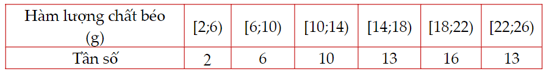 Tổng hợp lý thuyết Toán 12 Chương 3 Kết nối tri thức