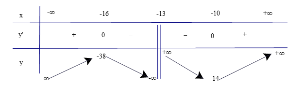 13 Bài tập Tính đơn điệu và cực trị của hàm số (có đáp án) | Kết nối tri thức Trắc nghiệm Toán 12