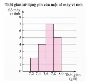 13 Bài tập Phương sai và độ lệch chuẩn (có đáp án) | Kết nối tri thức Trắc nghiệm Toán 12