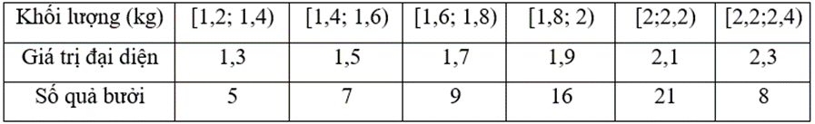 10 Bài tập Phương sai và độ lệch chuẩn (có đáp án) | Kết nối tri thức Trắc nghiệm Toán 12