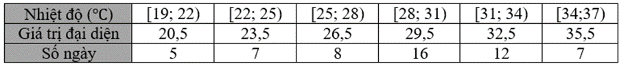 10 Bài tập Phương sai và độ lệch chuẩn (có đáp án) | Kết nối tri thức Trắc nghiệm Toán 12