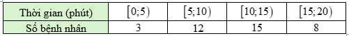 13 Bài tập Phương sai và độ lệch chuẩn (có đáp án) | Kết nối tri thức Trắc nghiệm Toán 12